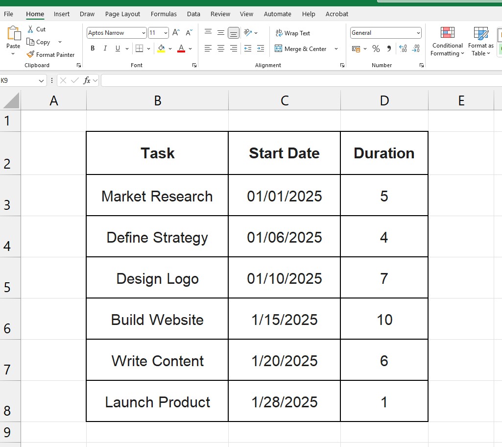 Excel table setup for Gantt chart with Task, Start Date, and Duration columns