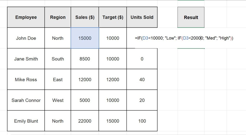 Nested IF function formula example with multiple conditions