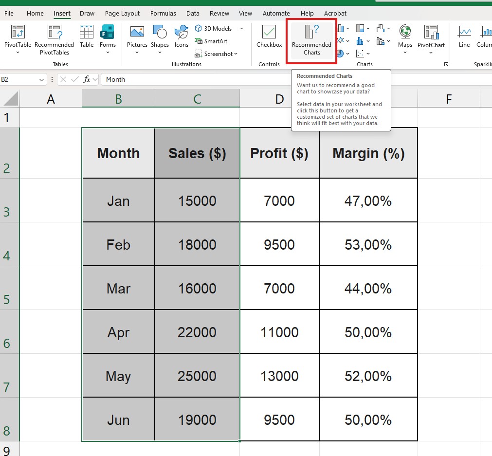 The Recommended Charts button in the Excel Insert tab interface.