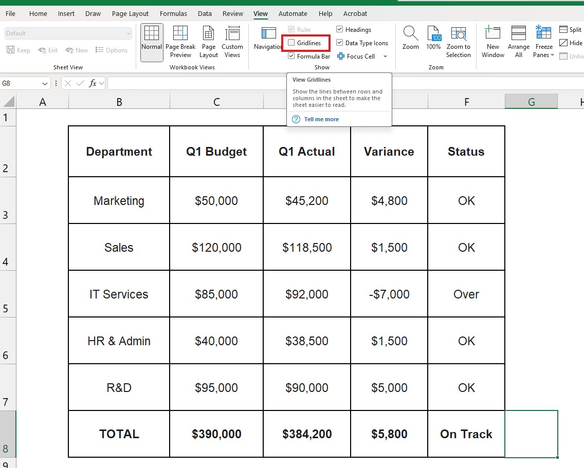Unchecking the Gridlines box in the Excel View tab to hide background lines. Example of how to remove gridlines in Excel for a clean dashboard